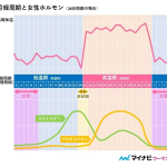 オンライン婦人科相談会に参加して